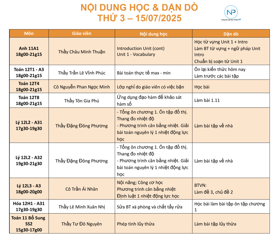 Báo bài ngày 15/07/2025